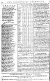 Shrewsbury Chronicle Saturday 28 November 1772 Page 8