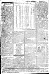Shrewsbury Chronicle Saturday 02 October 1773 Page 4
