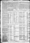 Sherborne Mercury Monday 12 October 1795 Page 4