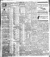 Cork Examiner Saturday 13 January 1912 Page 3