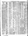 Northern Whig Saturday 10 January 1903 Page 4