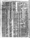 Northern Whig Tuesday 19 January 1909 Page 4