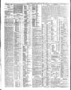 Northern Whig Tuesday 09 March 1909 Page 4