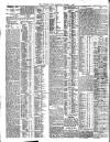 Northern Whig Wednesday 05 October 1910 Page 4