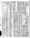 Northern Whig Wednesday 24 May 1911 Page 4