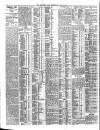 Northern Whig Wednesday 03 July 1912 Page 4