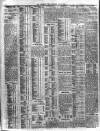 Northern Whig Saturday 03 July 1915 Page 4