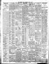 Northern Whig Thursday 03 August 1916 Page 2