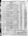 Northern Whig Saturday 02 November 1918 Page 6