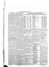 Greenock Telegraph and Clyde Shipping Gazette Tuesday 14 February 1860 Page 4