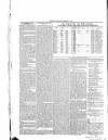 Greenock Telegraph and Clyde Shipping Gazette Thursday 23 February 1860 Page 4