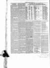 Greenock Telegraph and Clyde Shipping Gazette Tuesday 06 March 1860 Page 4