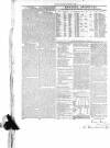 Greenock Telegraph and Clyde Shipping Gazette Tuesday 20 March 1860 Page 4