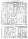 Kent & Sussex Courier Wednesday 09 December 1874 Page 3