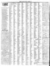 Lancaster Gazette Saturday 02 April 1831 Page 4