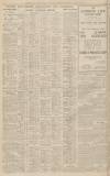 Western Daily Press Wednesday 04 January 1933 Page 10