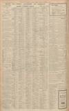Western Daily Press Tuesday 03 November 1936 Page 10