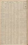Western Daily Press Thursday 12 November 1936 Page 10