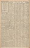 Western Daily Press Friday 04 December 1936 Page 10