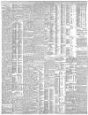 The Scotsman Friday 29 August 1902 Page 2