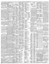 The Scotsman Saturday 03 February 1912 Page 6