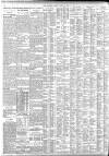 The Scotsman Friday 07 August 1925 Page 2