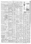 The Scotsman Tuesday 10 May 1927 Page 2