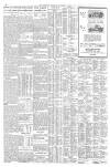 The Scotsman Thursday 01 December 1927 Page 4