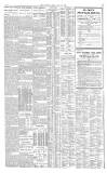 The Scotsman Friday 20 July 1928 Page 2