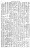 The Scotsman Thursday 25 October 1928 Page 4