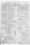 The Scotsman Saturday 04 January 1936 Page 8