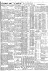 The Scotsman Saturday 02 May 1936 Page 8