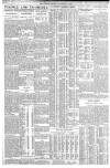 The Scotsman Thursday 31 December 1936 Page 2