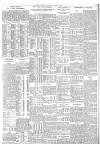 The Scotsman Thursday 01 April 1937 Page 7