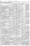 The Scotsman Saturday 09 October 1937 Page 7