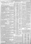 The Scotsman Saturday 11 February 1939 Page 7