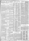 The Scotsman Saturday 27 May 1939 Page 8