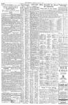 The Scotsman Saturday 27 May 1950 Page 3
