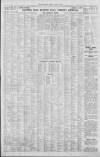 The Scotsman Friday 01 June 1962 Page 2