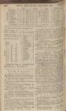 The Scots Magazine Fri 03 Aug 1750 Page 48