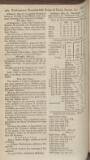 The Scots Magazine Sunday 01 May 1791 Page 52