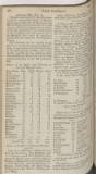 The Scots Magazine Sunday 01 June 1794 Page 54