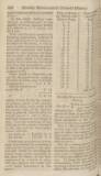 The Scots Magazine Thursday 01 November 1810 Page 6