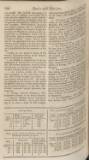 The Scots Magazine Sunday 01 September 1811 Page 81