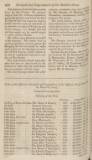 The Scots Magazine Sunday 01 June 1817 Page 22