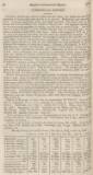 The Scots Magazine Thursday 01 January 1818 Page 90