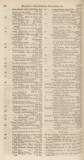 The Scots Magazine Friday 01 November 1822 Page 85