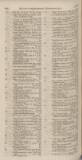 The Scots Magazine Monday 01 May 1826 Page 122
