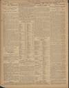 Daily Mirror Monday 14 September 1908 Page 14