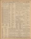 Daily Mirror Saturday 03 May 1913 Page 14